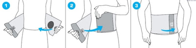 Upper Abdominal Hernia Support
