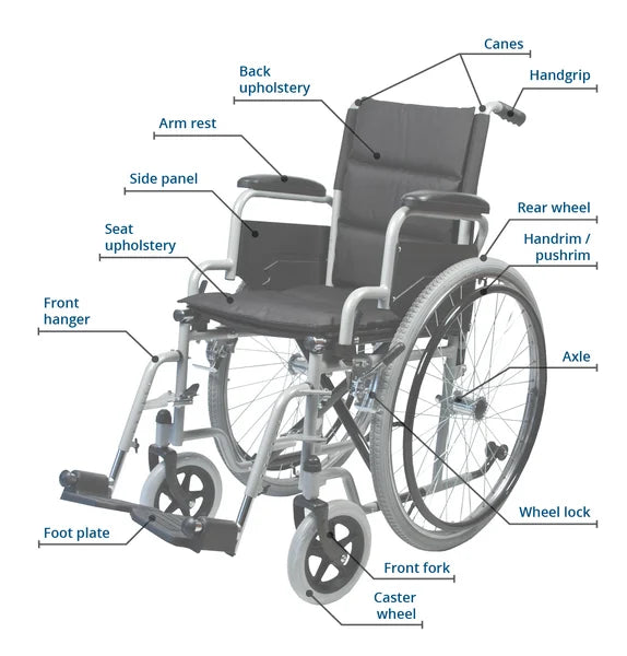 Wheelchair components how to care for them mediworld