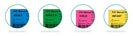 Single-Use Resuscitators (BVM)